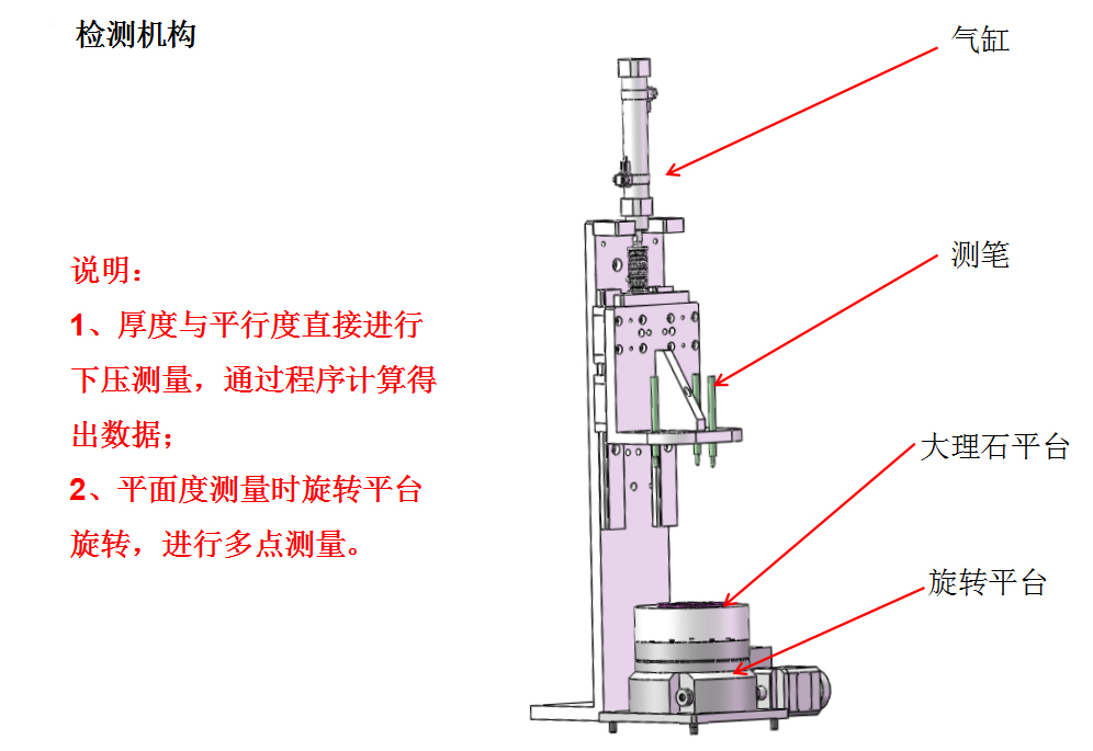 自動(dòng)化檢測設(shè)備廠家檢測機(jī)構(gòu)